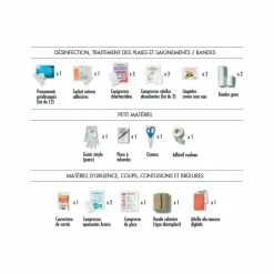 Trousse De Secours Pharmavoyage 1ère Urgence -SE LAVER / SE SOIGNER Soldes Magasin trousse 1ere urgence pharmavoyage 2