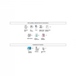 Trousse De Secours Pharmavoyage Mini -SE LAVER / SE SOIGNER Soldes Magasin trousse de secours mini pharmavoyage 2